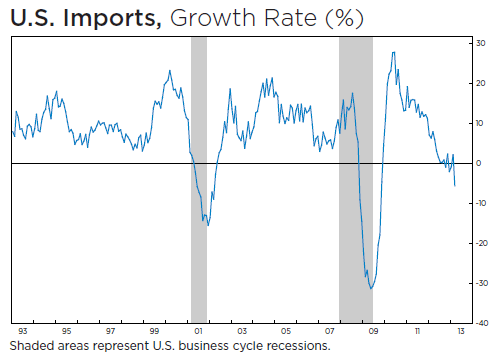 saupload_ecri-130531-fig-1.png