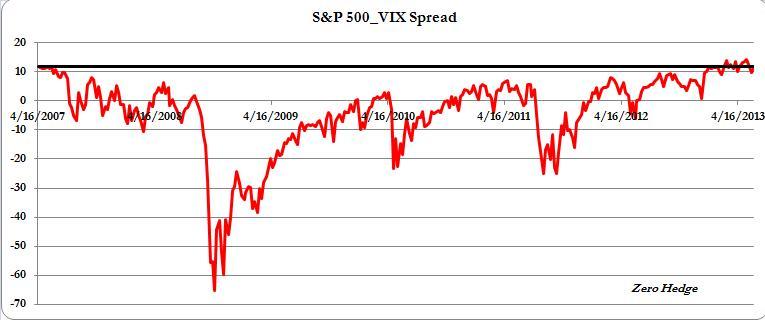 6-9-13_spx_vix_spreads.jpg