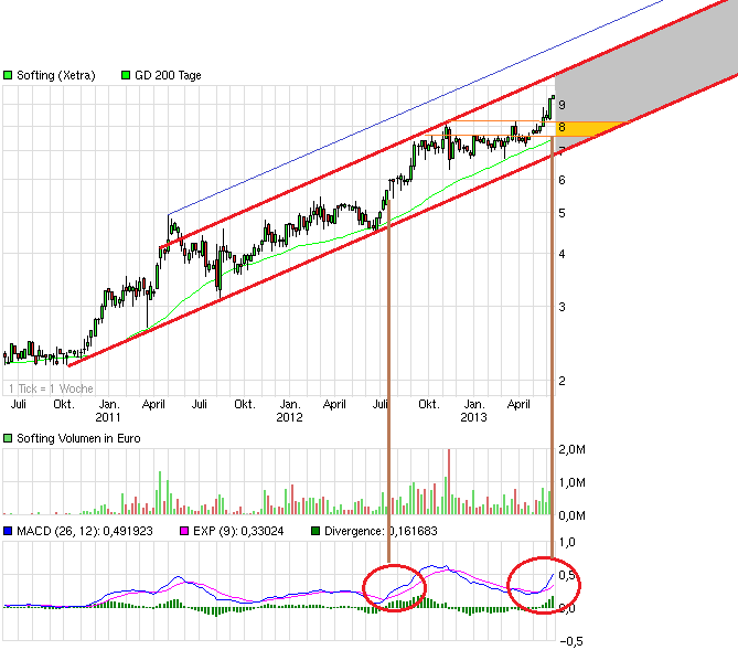 chart_3years_softing.png