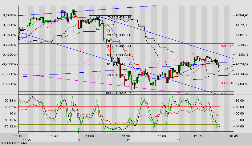 dax15min1803.png