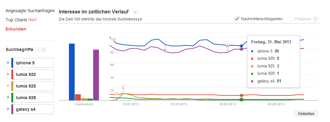 smartphone90days.png