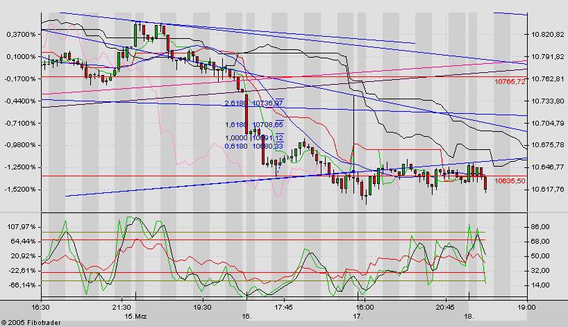 dow15min1803.png