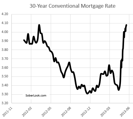 30y_mortgage_rates.png