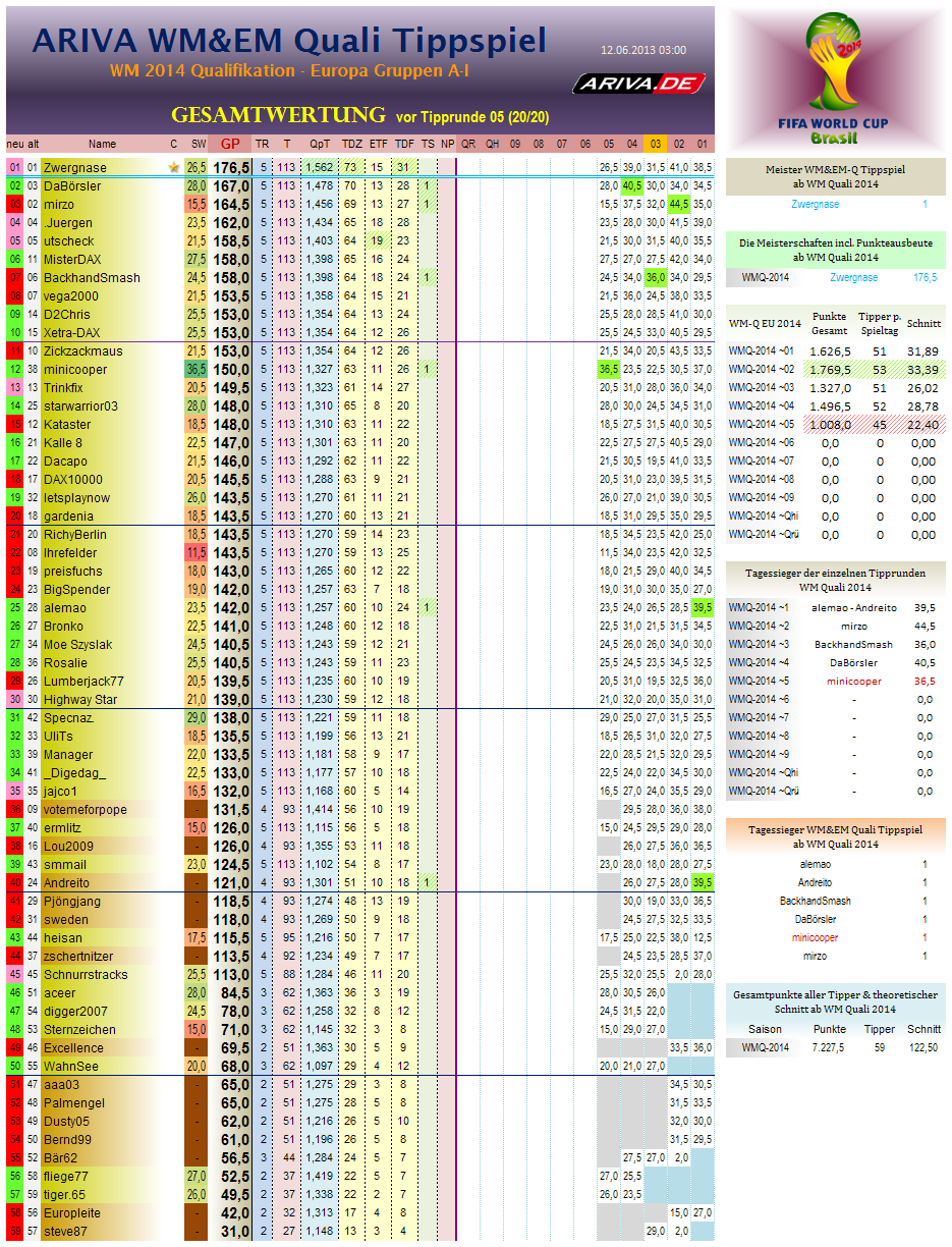 wm2014q-eu-gesamtwertung05.png