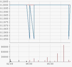 chart.png