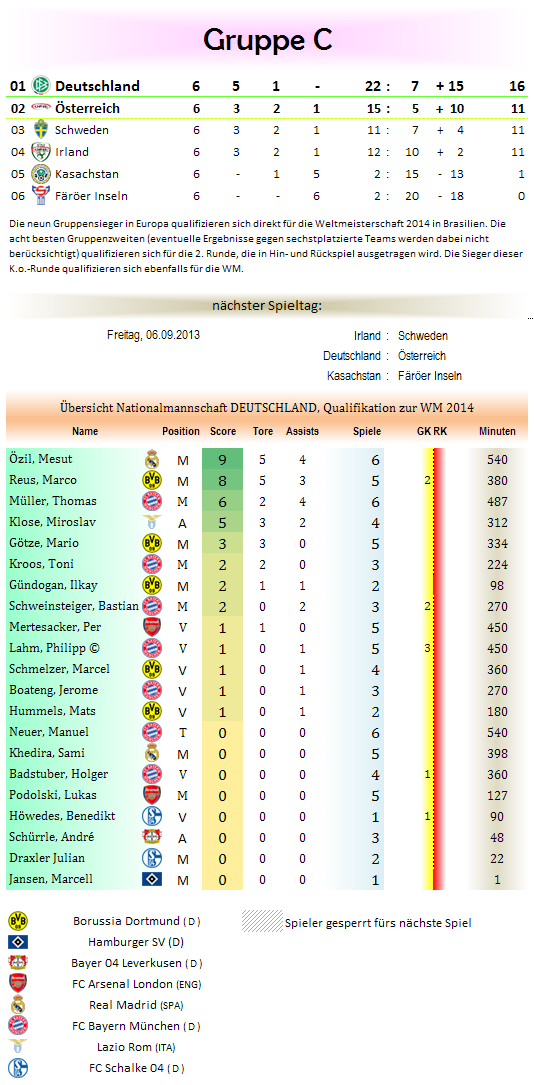 tabelle-grc-wmq2014.png