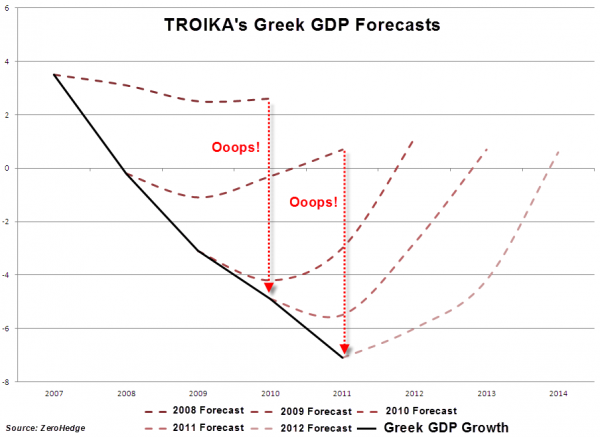 greece-gdp-troika_0.png