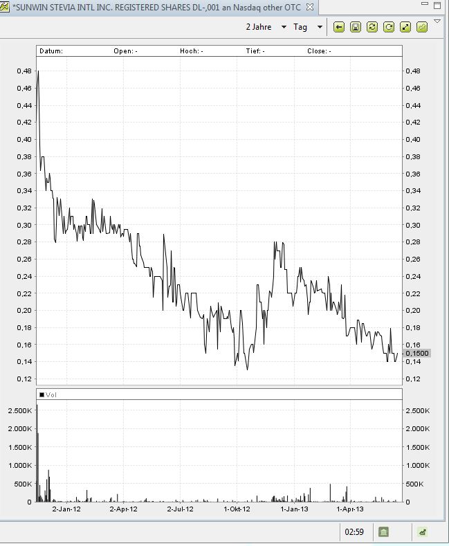 chart-2_jahr.jpg