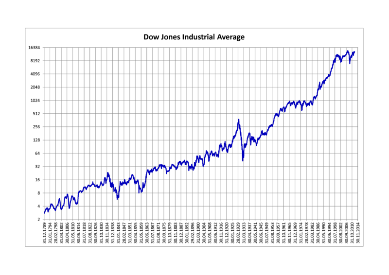 dow_jones_industrial_average.png