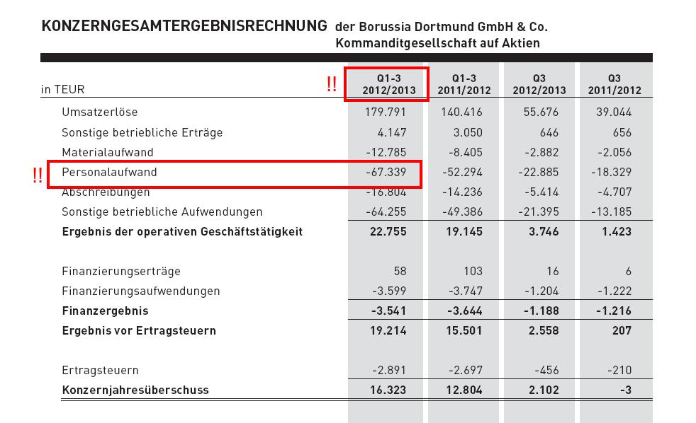 geschaebe-q3.jpg