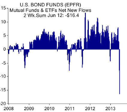 bond_funds_flows.png