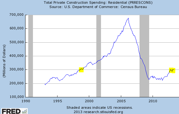 residential_construction_spending.png