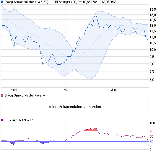 chart_quarter_dialogsemiconductor.png