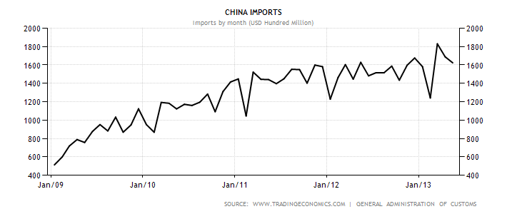 china-imports.png