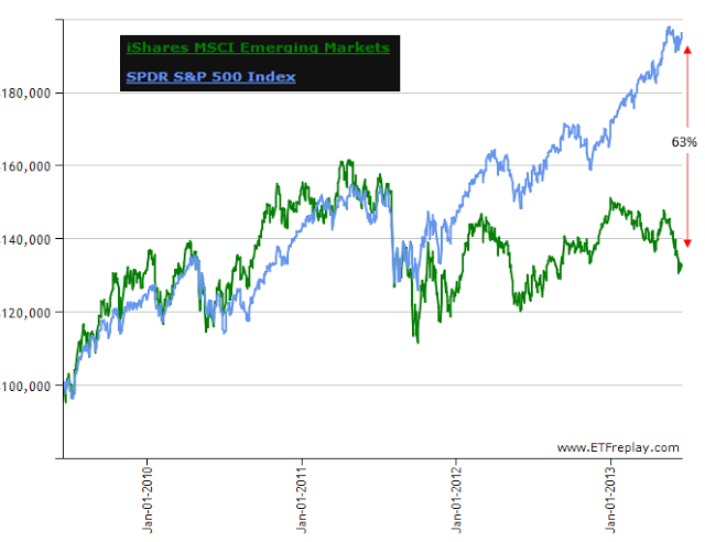 emg_underperformance.png