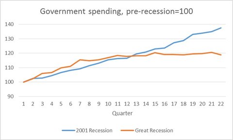 krugman5-blog480.jpg