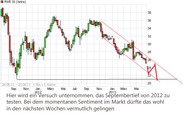 chart_free_rwest.jpg