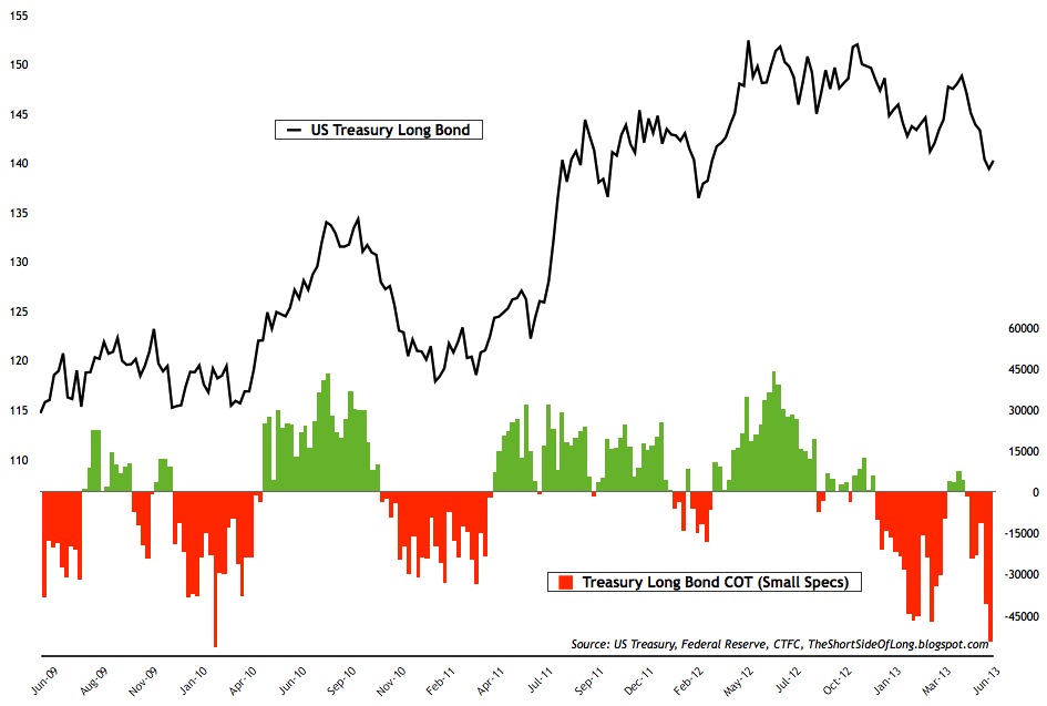 treasury_bond_cot.png