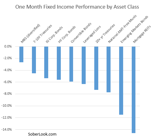 fixed_income_performance.png