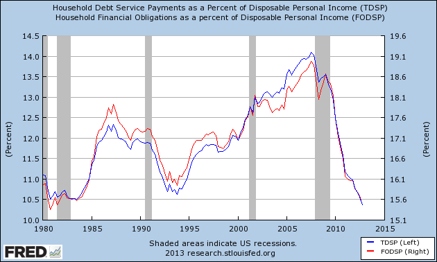 saupload_hhld-debt-svc-and-fin-obs.png