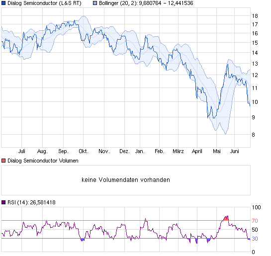 chart_year_dialogsemiconductor.png