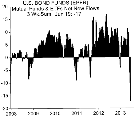 bond_fund_outflows.png