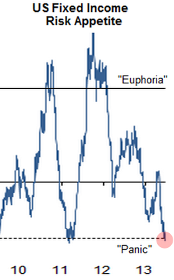 fixed_income_risk_appetite.png