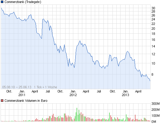 chart_3years_commerzbank.png