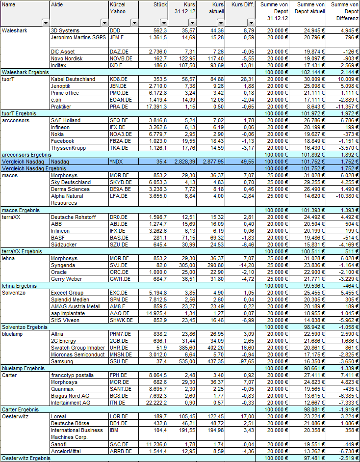 depots_bis_40_20130626.png