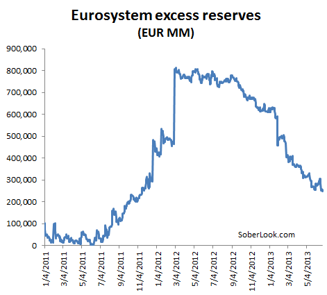 euro_area_banks_excess_reserves.png