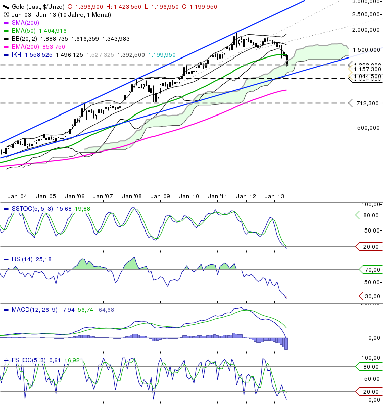 chart_20132706_220110.png