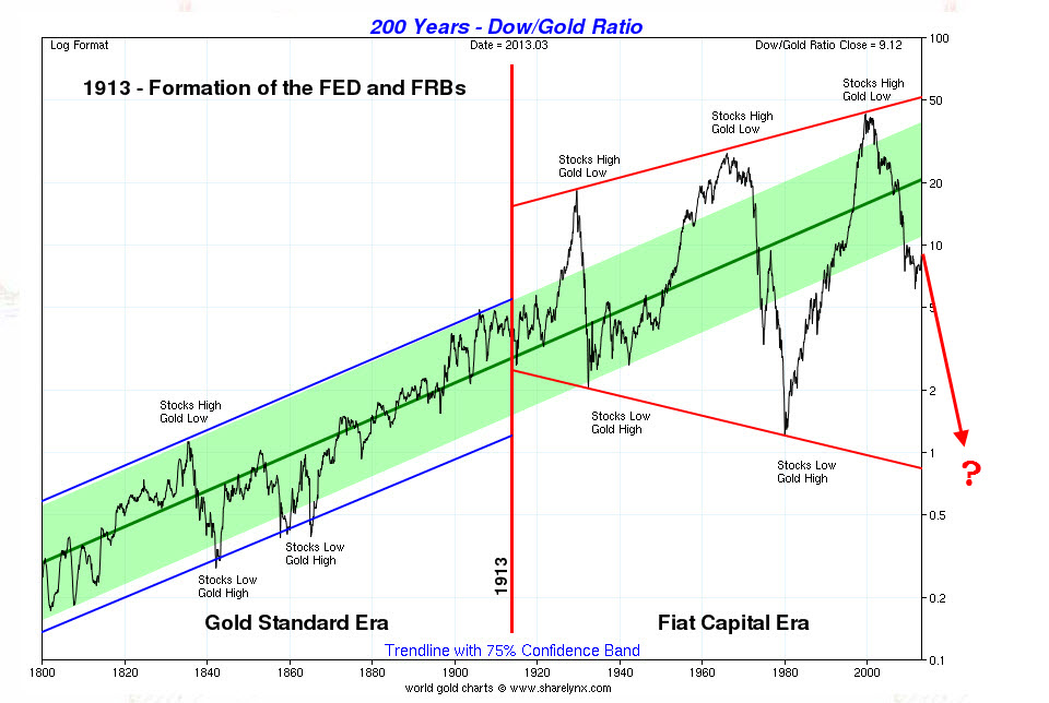 dow-ratio-chart-21.jpg