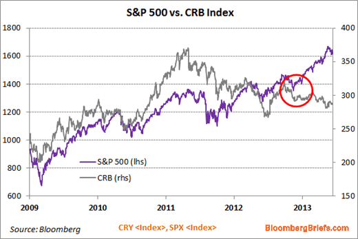 sp_500.gif