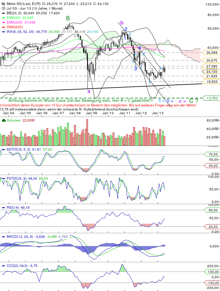 chart_20132806_123748.png