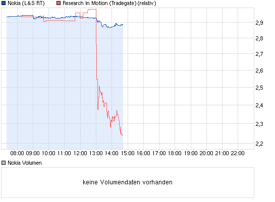 chart_intraday_nokiacamvll23.png