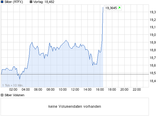 chart_intraday_silber.png