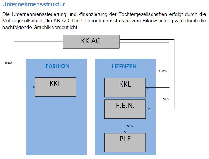 unternehmensstrucktur.jpg