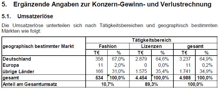 umsatzerloese.jpg