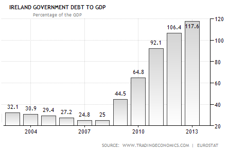 ireland_debt_to_gdp.png