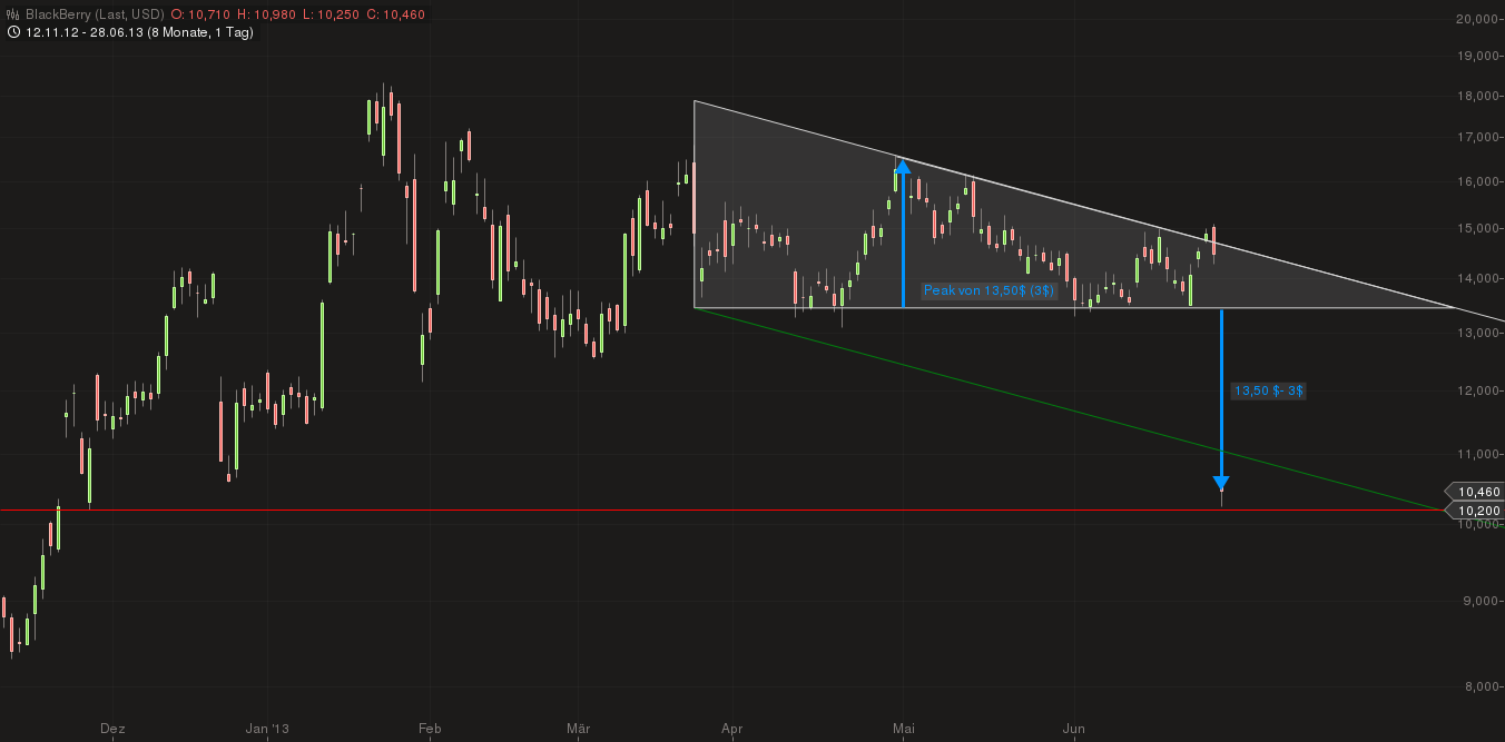 chart_20133006_223831.png