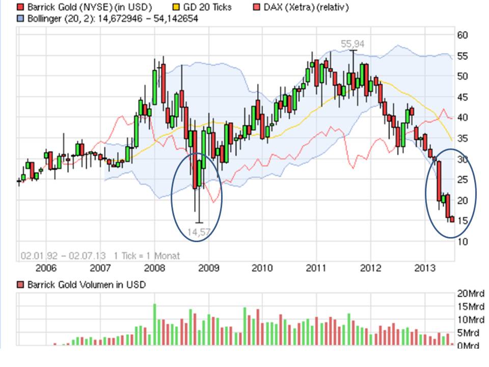 vergleich_candlestick_chart_tief_2008_zu_aktue....jpg