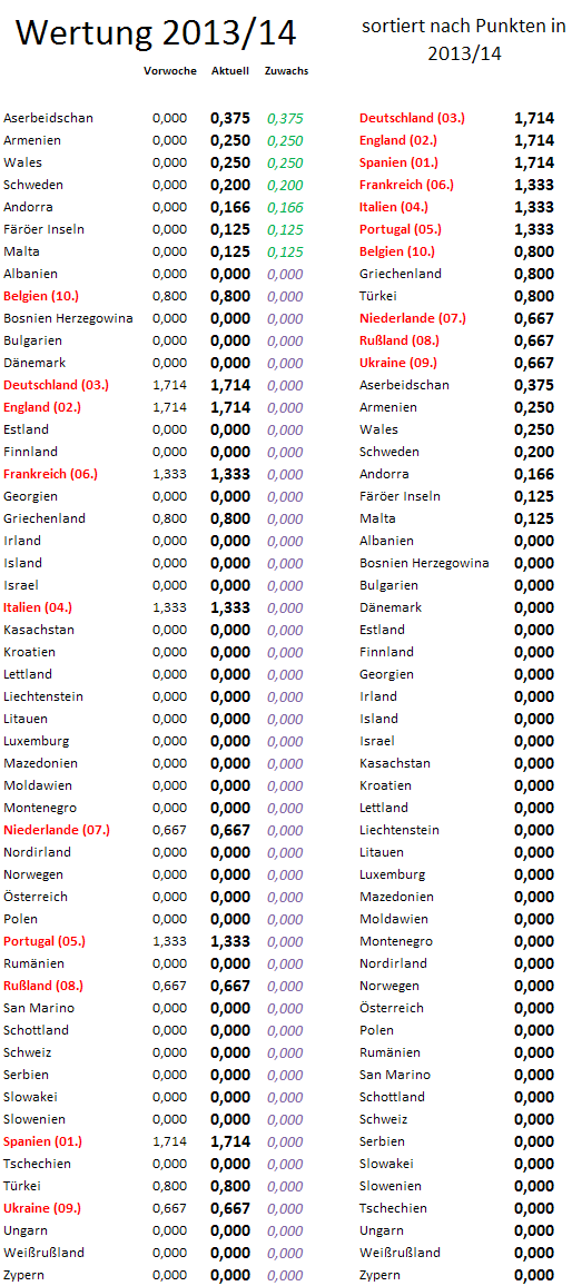 uefa5jw-zugewinne.png