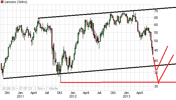 chart_free_lanxess_(2).png