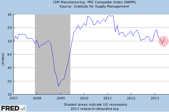 ism_manufacturing.png