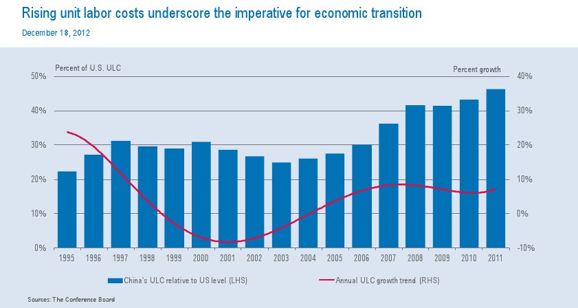 rising_unit_labor_costs.jpeg