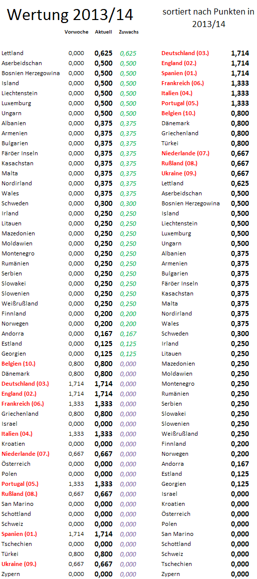 uefa5jw-zugewinne.png