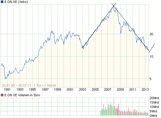 chart_all_eonse.png