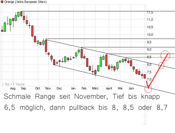 chart_year_orange_(2)_kopie.jpg