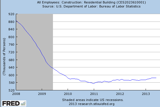 resi_construction_jobs.png