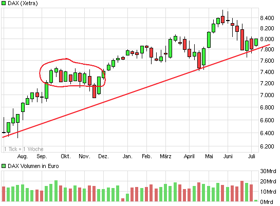 chart_year_dax.png